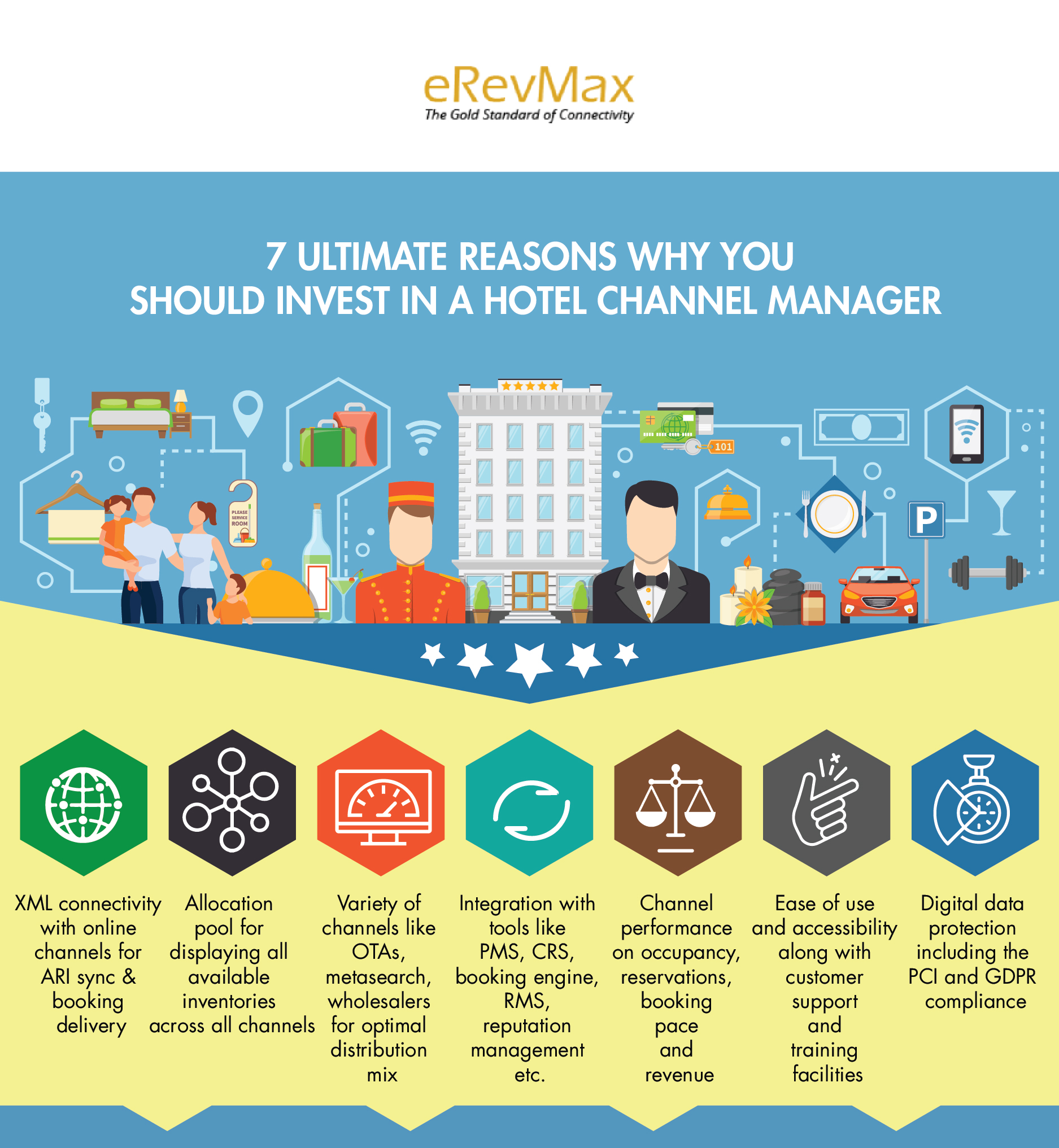 Checklist for your next hotel channel manager Get the Best Hotel